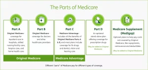 Medicare Advantage Manchester NH